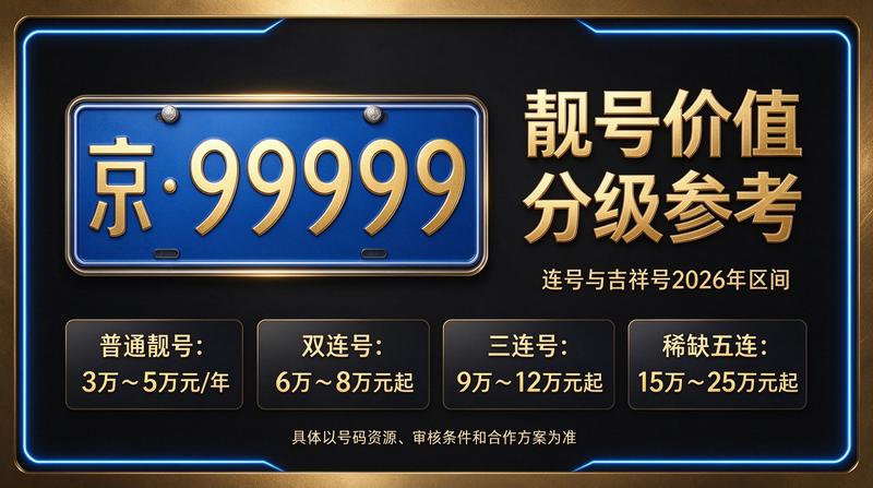 2026年北京租电车指标五年多少钱 - 北京小牛京牌业务展示